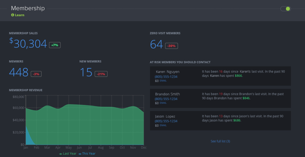 Memberships dashboard